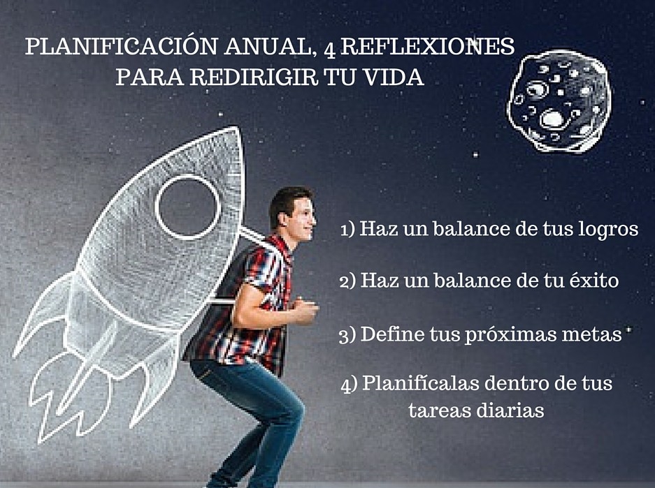 PLANIFICACIÓN-ANUAL-4-REFLEXIONES-PARA-REDIRIGIR-TU-VIDA